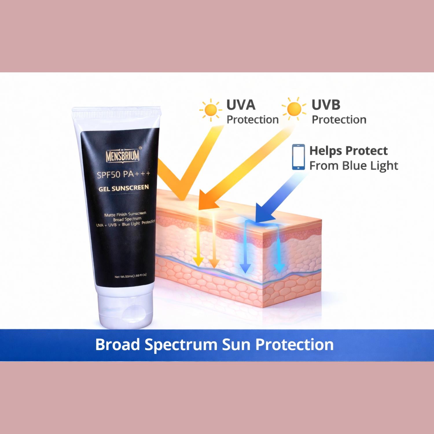 gel sunscreen benefits poster